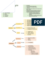 Parasitología Resumen