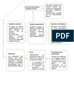 Carácter Coactivo Carácter Pecuniario Carácter Contributivo: Tributos Que Recaudan El Gobierno Central Tipos de Tributos