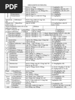 Medicamentos en Pediatría