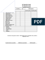 ACI Agrolink Liited ACI Agrolink Liited