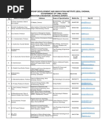 EDII, Chennai-Revised Mentors List PDF