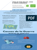 Infografia Relaciones Internacionales