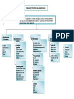 Mapa Conceptual Funciones y Propositos de Los Inventarios