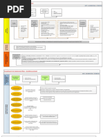 Colaboracion Eficaz - Flujograma - Completo 1 PDF