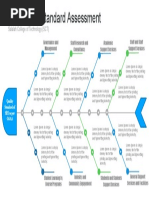 Institutional Standard Assessment: Salalah College of Technology (SCT)