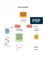 Mapa Conceptual, Enlace Intermolecular PDF