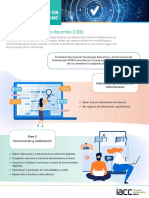 1.3 - Infografía Competencias Digitales Docentes