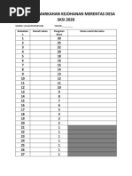 Borang Pemarkahan Kejohanan Merentas Desa Sksi 2020
