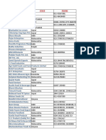 Food Companies Data