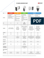 Ip Camera Comparison Chart: Value Express Value Performance Professional