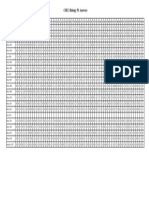 CSEC BIO MCQ Answers PDF