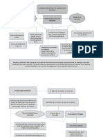 Angelus Novus y Ángel de La Historia Mapa Conceptual Historia Del Arte I