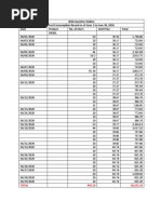 WSA Gasoline Station Fuel Consumption Record As of June 1 To June 30, 2020 Date Product No. of Liters Unit Price Total Diesel