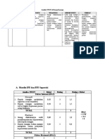 ANALISIS SWOT, MATRIKS, DIAGRAM LAYANG Supervisi