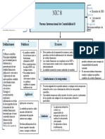 NIC 8 - Mapa - Conceptual