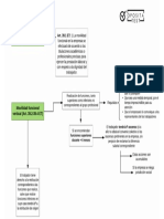 Movilidad Funcional PDF