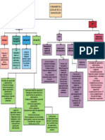 Mapa Conceptual Capacitacion