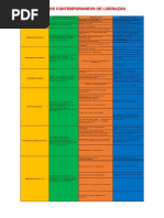 8 Estilos Contemporaneos de Liderazgo