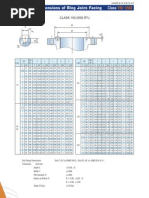 Ring Joint Dimensions