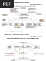 Problem Question Flowchart