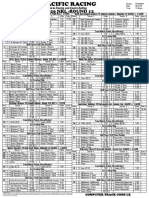 NRL r12 - Thursday-Pacific Racing