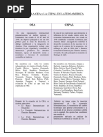  LA OEA y LA CEPAL EN LATINOAMERICA