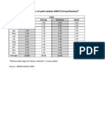 Average Yield Production