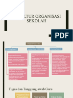 8.3) Struktur Organisasi Sekolah (A - Tugas Dan Tanggungjawab Guru)