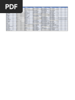 Name / Origin Fermentis Imperial Omega White Labs Wyeast Comments