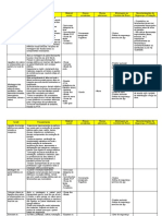 Apr e Procedimento ligaÇÕes de Cabos - 1