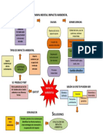 Mapa Mental Impacto Ambiental