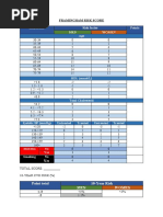 Framingham Risk Score