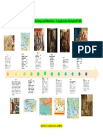 Linea de Tiempo Del Ministerio y Evangelismo de Pablo