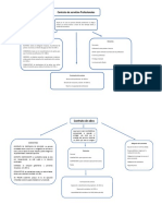 Esquema de Servicios Profesionales.