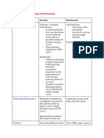 Intact (Polymeric/Blenderized) : Enteral Nutrition (Summary of Diet/Formula)