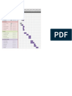 Starbucks - Gantt Chart