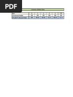 CLV - Calculation