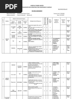 IM-08-B EHS Risk Assessment of Stores & Stackyard