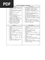 Practicas Pedagógicas - DOFA