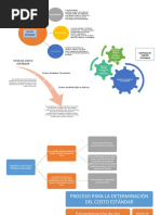 Mapa Conceptual Costos Estandar