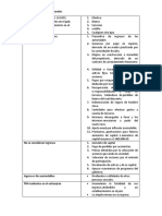 Ingresos de Las Personas Morales