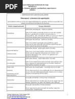 COMO REALIZAR UMA DESCRICAO DE CARGOS e ORGANOGRAMA