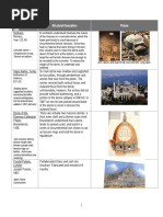 Building Architect/Engineer Date Structural Description Picture