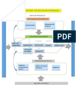 Mapa de Procesos