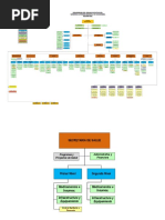 Organigrama 2020 NMF PDF