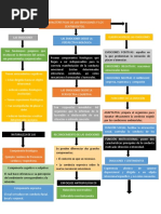 Mapa Conceptual