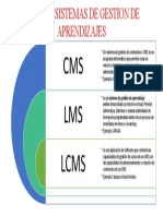 Tipos de Sistemas de Gestion de Aprendizajes