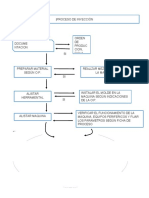 Diagrama de Flujo Proceso de Inyeccion Silla Plastica