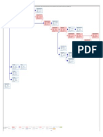 Ruta Crítica - Diagrama de Red