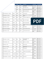 Reporte OSIPTEL - Centros de Atención